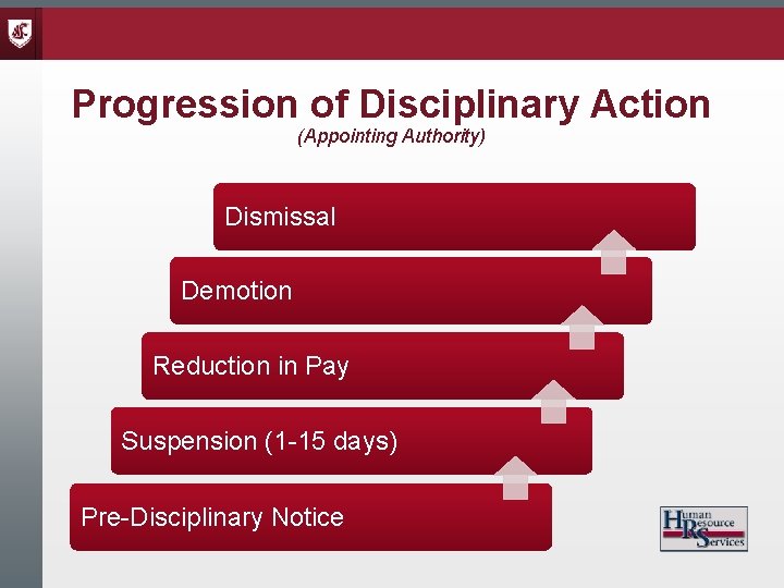 Progression of Disciplinary Action (Appointing Authority) Dismissal Demotion Reduction in Pay Suspension (1 -15