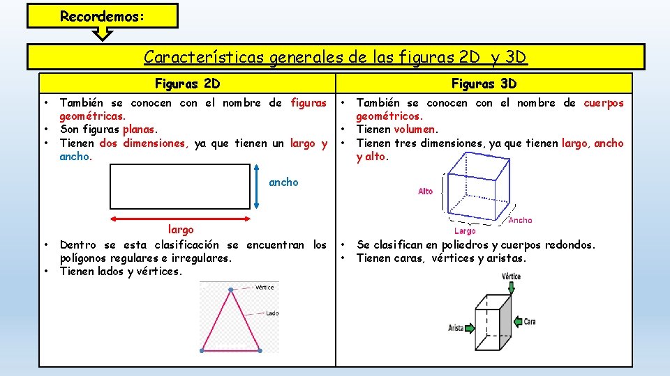 Recordemos: Características generales de las figuras 2 D y 3 D Figuras 2 D