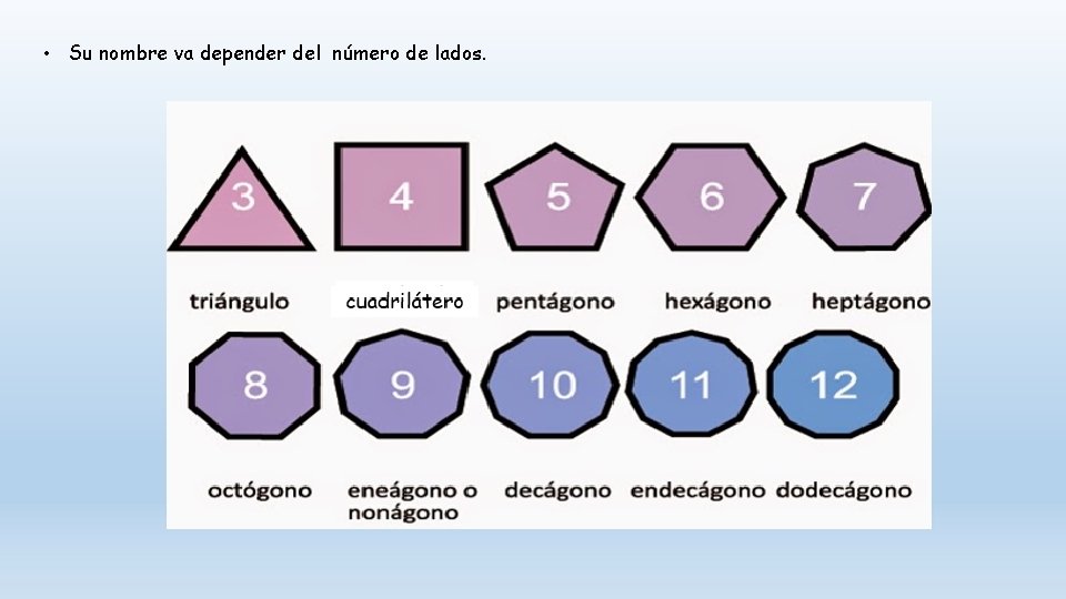  • Su nombre va depender del número de lados. 