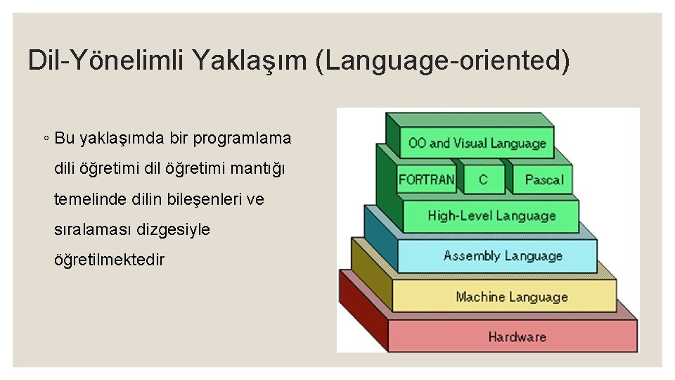 Dil-Yönelimli Yaklaşım (Language-oriented) ◦ Bu yaklaşımda bir programlama dili öğretimi dil öğretimi mantığı temelinde