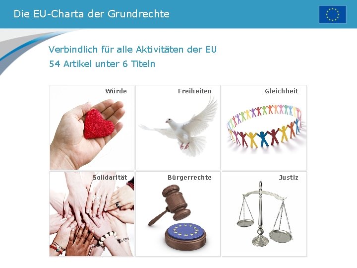 Die EU-Charta der Grundrechte Verbindlich für alle Aktivitäten der EU 54 Artikel unter 6