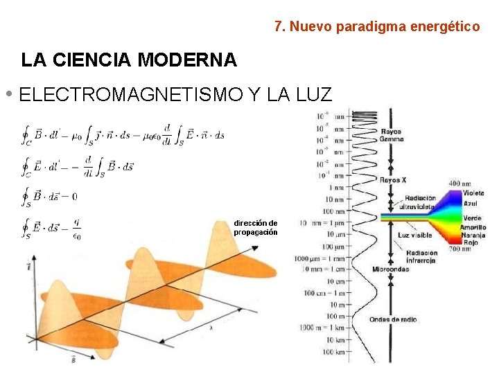 7. Nuevo paradigma energético LA CIENCIA MODERNA • ELECTROMAGNETISMO Y LA LUZ 