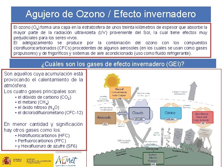 Agujero de Ozono / Efecto invernadero El ozono (O 3) forma una capa en