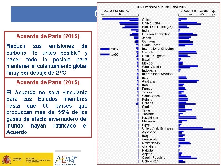 COP 21 Acuerdo de París (2015) Reducir sus emisiones de carbono "lo antes posible"