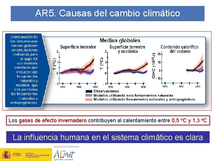 AR 5. Causas del cambio climático Los gases de efecto invernadero contribuyen al calentamiento