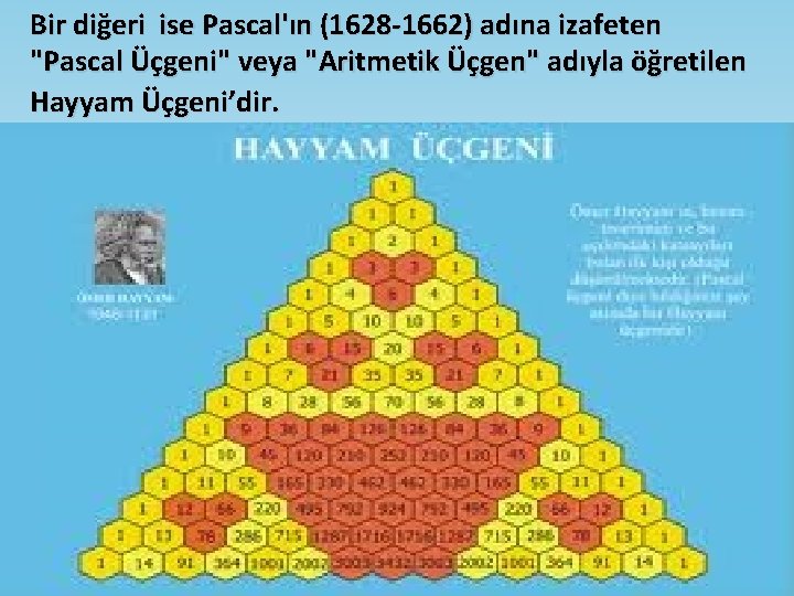 Bir diğeri ise Pascal'ın (1628 -1662) adına izafeten "Pascal Üçgeni" veya "Aritmetik Üçgen" adıyla