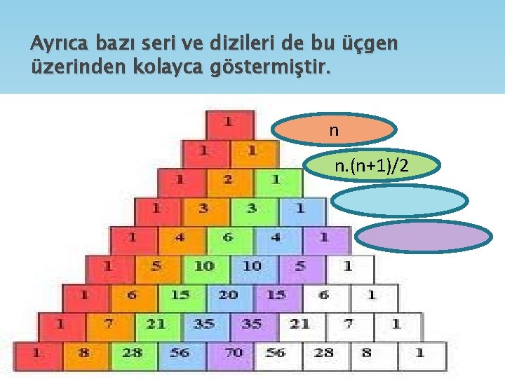 Ayrıca bazı seri ve dizileri de bu üçgen üzerinden kolayca göstermiştir. n n. (n+1)/2