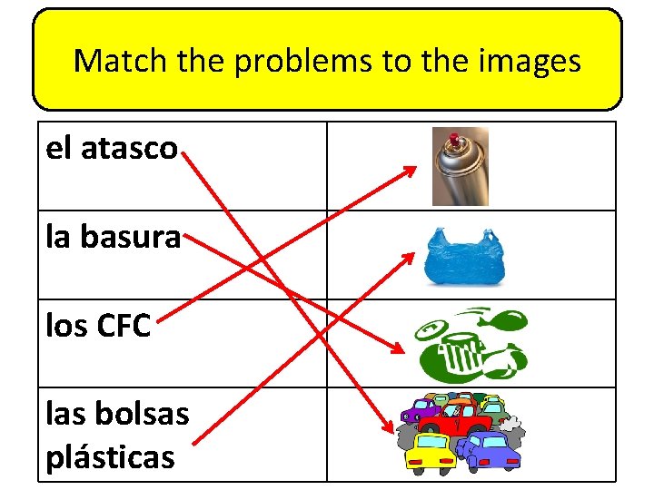 Match the problems to the images el atasco la basura los CFC las bolsas