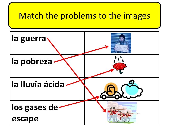 Match the problems to the images la guerra la pobreza la lluvia ácida los