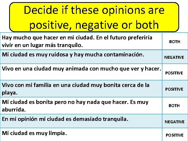 Decide if these opinions are positive, negative or both Hay mucho que hacer en