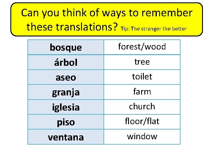 Can you think of ways to remember these translations? Tip: The stranger the better