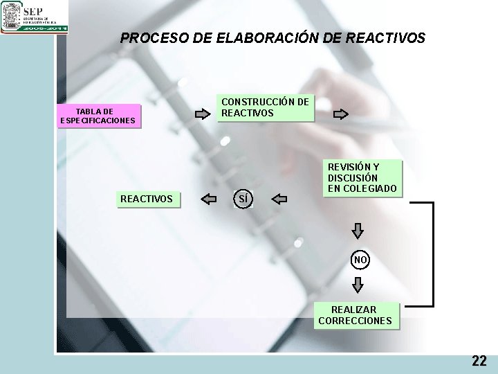 PROCESO DE ELABORACIÓN DE REACTIVOS TABLA DE ESPECIFICACIONES CONSTRUCCIÓN DE REACTIVOS REVISIÓN Y DISCUSIÓN