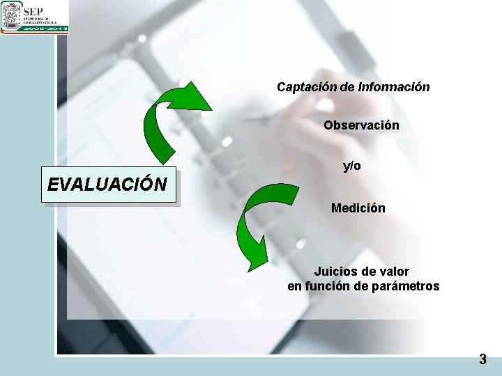 Captación de Información Observación y/o EVALUACIÓN Medición Juicios de valor en función de parámetros