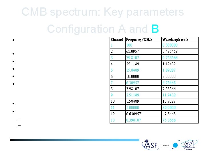CMB spectrum: Key parameters Configuration A and B • Frequency operating range: 0. 4