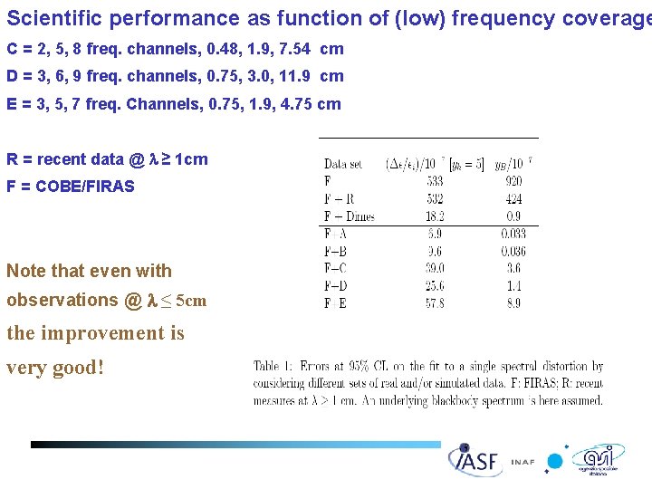 Scientific performance as function of (low) frequency coverage C = 2, 5, 8 freq.