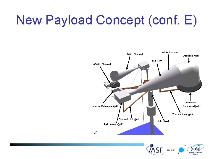 New Payload Concept (conf. E) • 3 channels – 6 GHz – 15 GHz