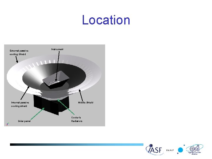 Location External passive cooling Shield • Location at the Pole Instrument – Passive cooling