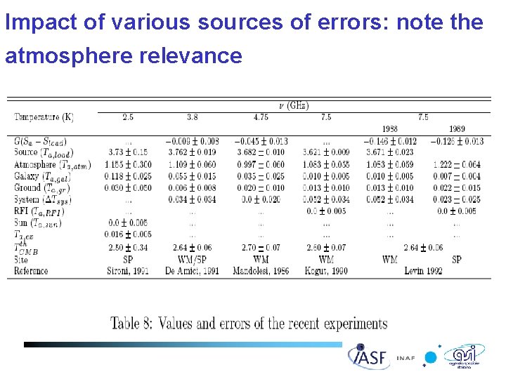 Impact of various sources of errors: note the atmosphere relevance Frascati workshop, May 7,