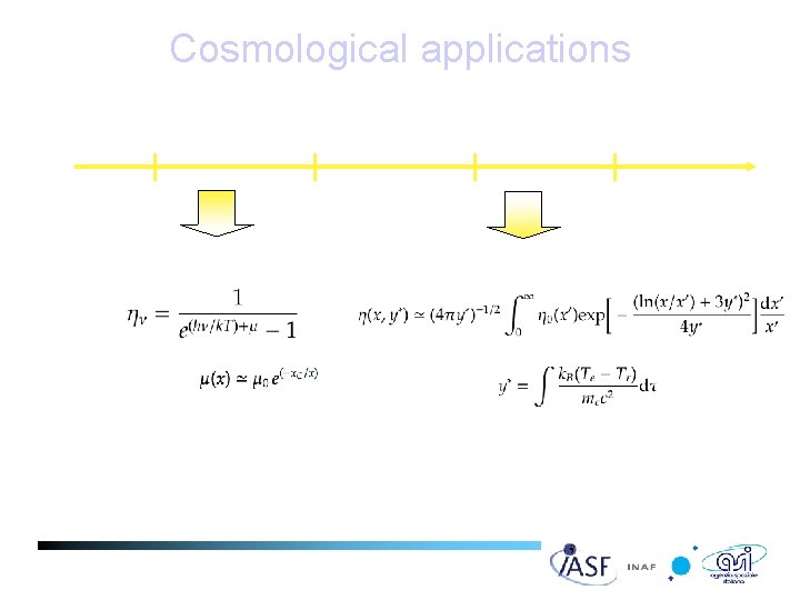 Cosmological applications Primordial distortions today BIG BANG zterm z. BE Bose-Einstein like spectrum with