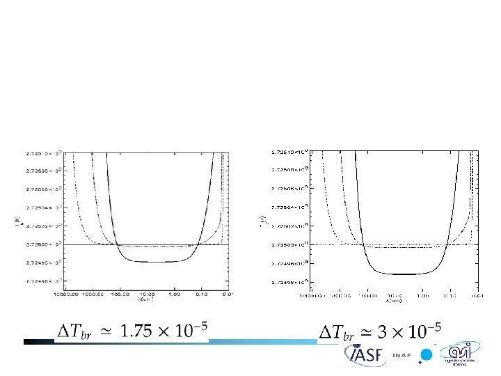 Te/TR = 104 z. R = 20 d / = 10 -5 Cosmological application