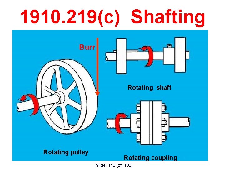 1910. 219(c) Shafting Burr Rotating shaft Rotating pulley Rotating coupling Slide 148 (of 185)