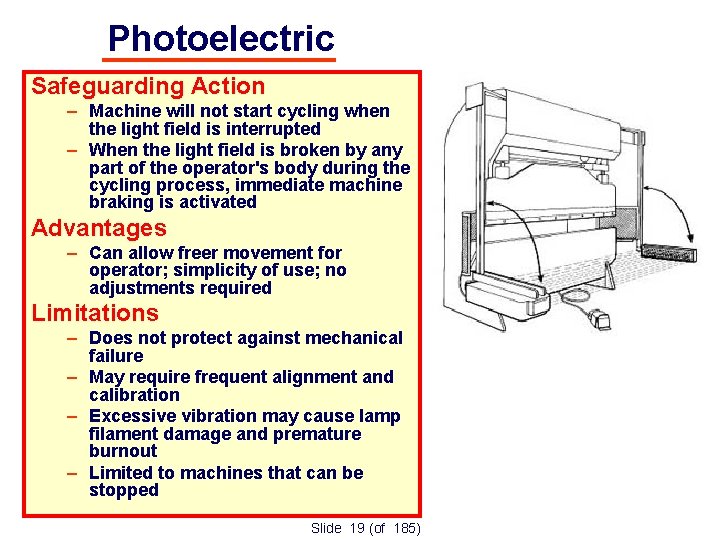 Photoelectric Safeguarding Action – Machine will not start cycling when the light field is