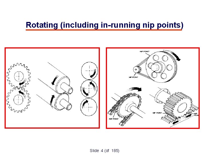 Rotating (including in-running nip points) Slide 4 (of 185) 