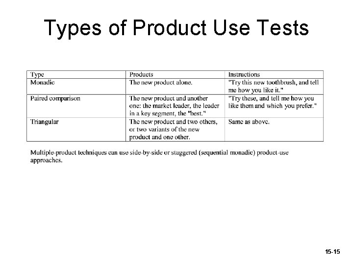 Types of Product Use Tests 15 -15 