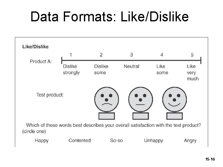 Data Formats: Like/Dislike 15 -16 