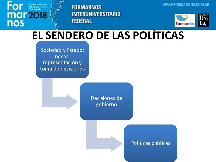 EL SENDERO DE LAS POLÍTICAS Sociedad y Estado: nexos, representación y toma de decisiones