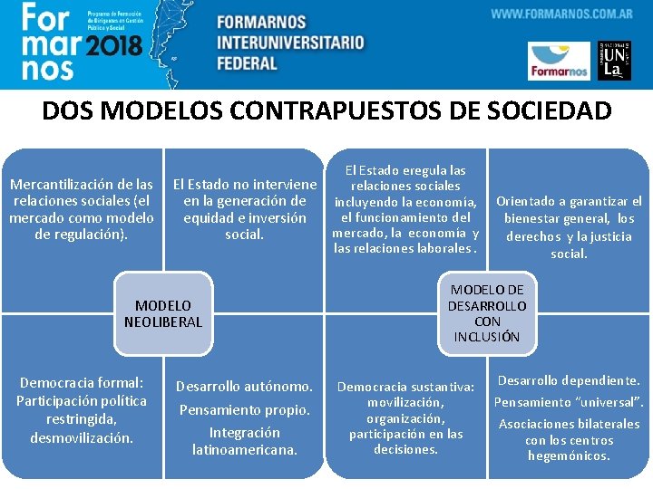 DOS MODELOS CONTRAPUESTOS DE SOCIEDAD Mercantilización de las relaciones sociales (el mercado como modelo