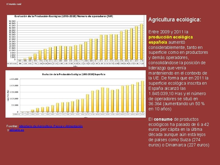 El mundo rural Agricultura ecológica: Entre 2009 y 2011 la producción ecológica española aumentó