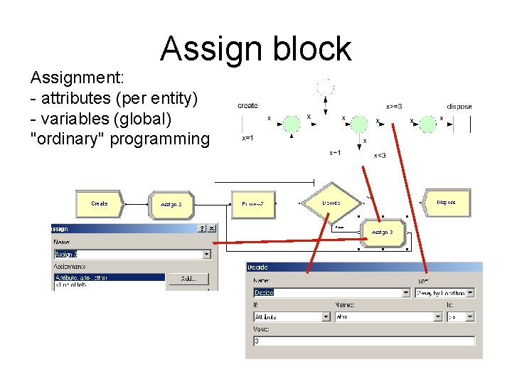 Assign block Assignment: - attributes (per entity) - variables (global) "ordinary" programming 