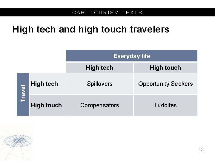 CABI TOURISM TEXTS High tech and high touch travelers Travel High tech High touch