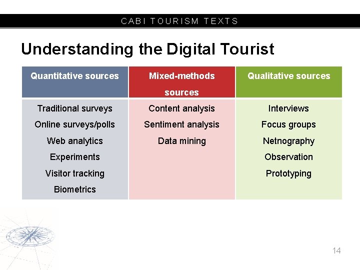 CABI TOURISM TEXTS Understanding the Digital Tourist Quantitative sources Mixed-methods Qualitative sources Traditional surveys