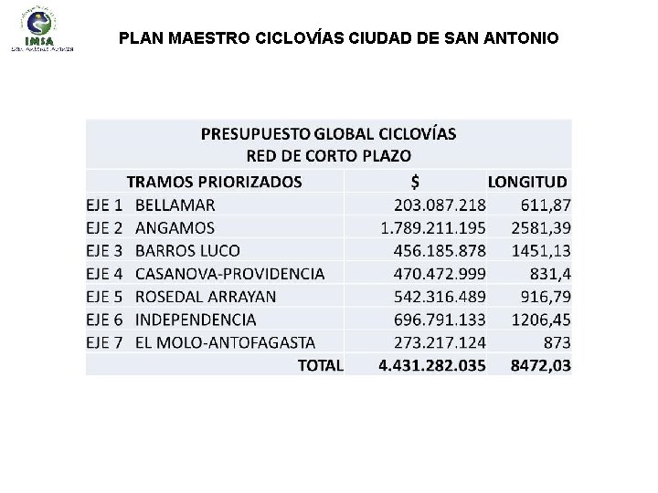 PLAN MAESTRO CICLOVÍAS CIUDAD DE SAN ANTONIO 