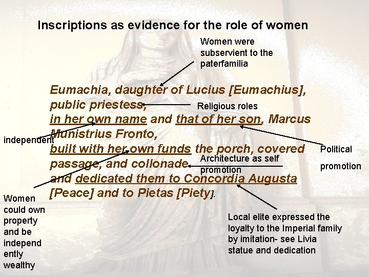 Inscriptions as evidence for the role of women Women were subservient to the paterfamilia