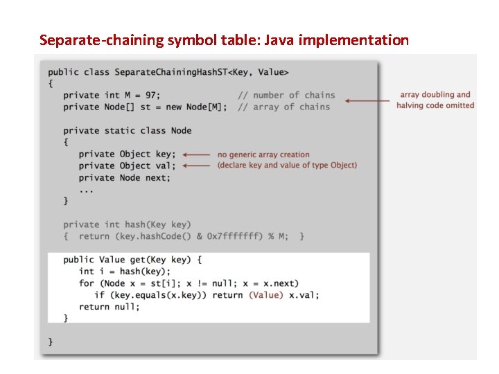 Separate-chaining symbol table: Java implementation Separate-chaining symbol table: Java implementation