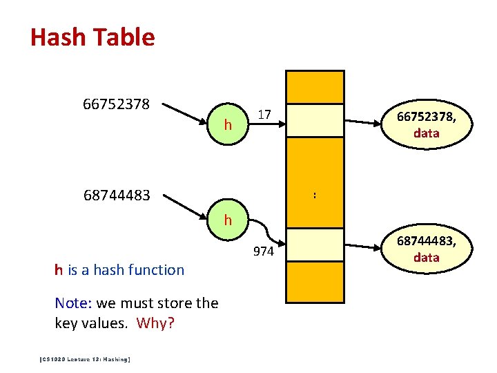Hash Table 66752378 h 17 68744483 66752378, data : h h is a hash Hash Table 66752378 h 17 68744483 66752378, data : h h is a hash