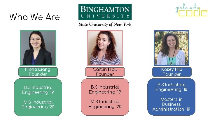 Who We Are Fiona Liang Founder Caitlin Hall Founder B. S Industrial Engineering ‘