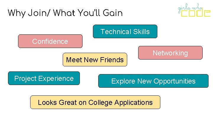 Why Join/ What You’ll Gain Technical Skills Confidence Meet New Friends Project Experience Networking