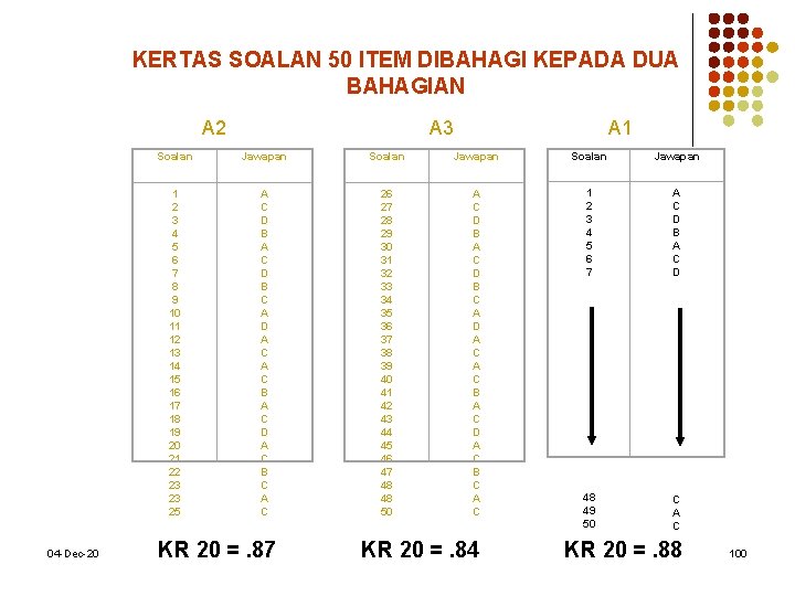 KERTAS SOALAN 50 ITEM DIBAHAGI KEPADA DUA BAHAGIAN A 2 04 -Dec-20 A 3