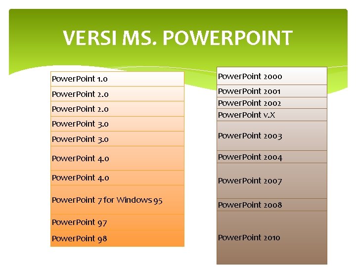 VERSI MS. POWERPOINT Power. Point 1. 0 Power. Point 2000 Power. Point 2001 Power.