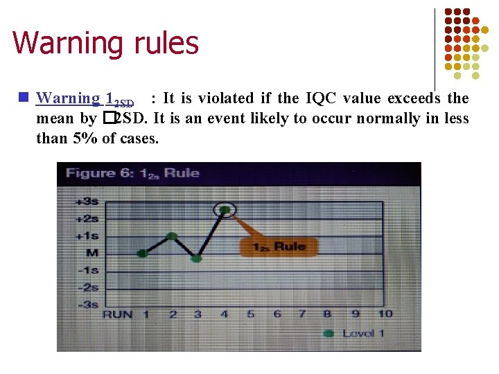 Warning rules Warning 12 SD : It is violated if the IQC value exceeds