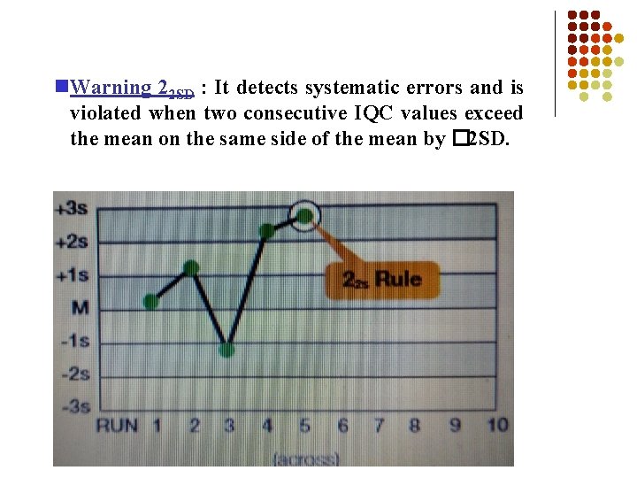  Warning 22 SD : It detects systematic errors and is violated when two