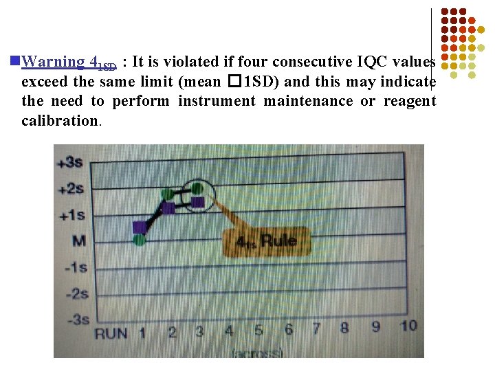  Warning 41 SD : It is violated if four consecutive IQC values exceed