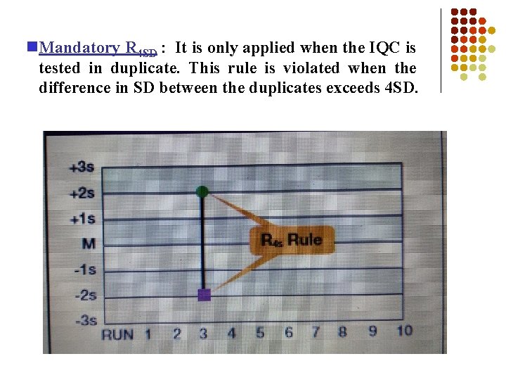  Mandatory R 4 SD : It is only applied when the IQC is