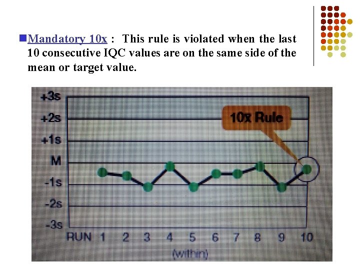  Mandatory 10 x : This rule is violated when the last 10 consecutive