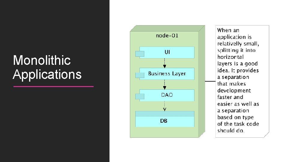 Monolithic Applications 