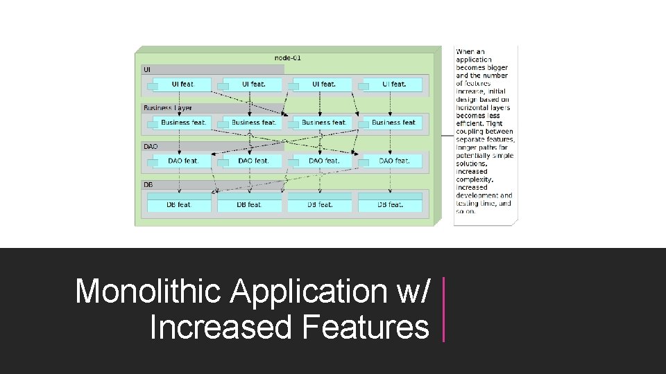 Monolithic Application w/ Increased Features 